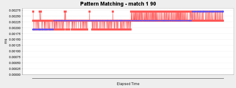 Pattern Matching - match 1 90